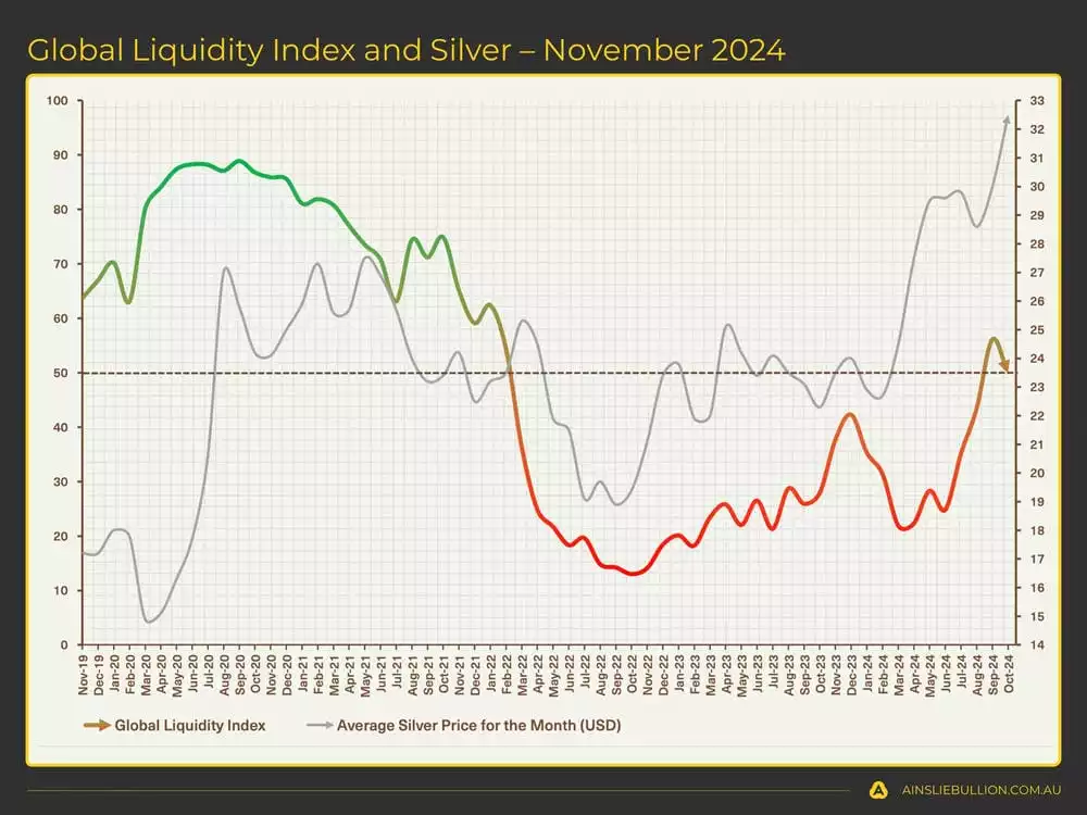 Global Liquidity Global Liquidity